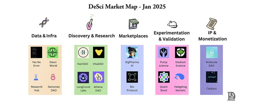 desci是否需要pump？從製藥業困境談起插图