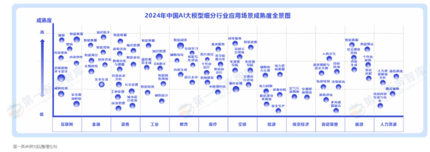 從deepseek看“中國大模型那些事兒”插图9