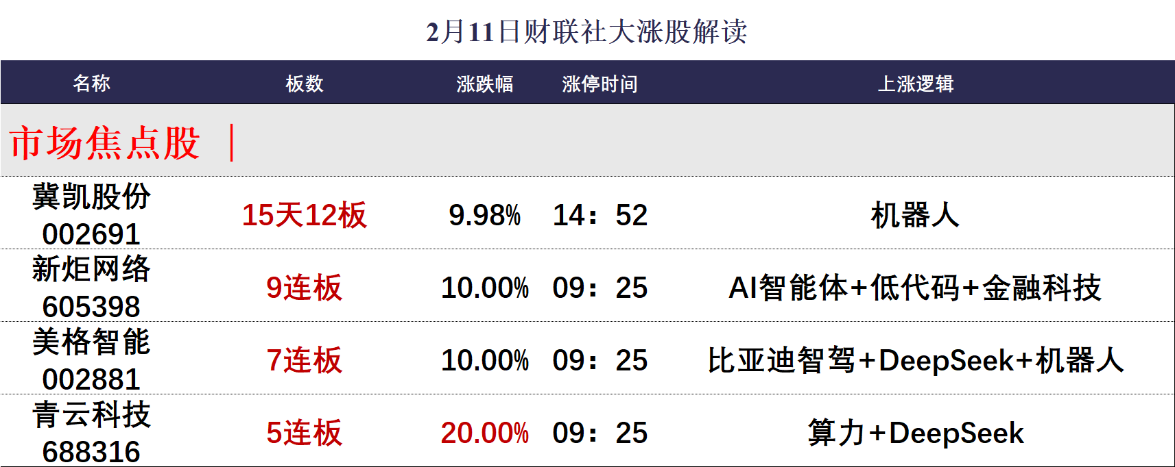 【焦點復盤】三大指數縮量回調止步3連陽，ai產業鏈迎大分歧，黃金板塊逆勢大漲插图6