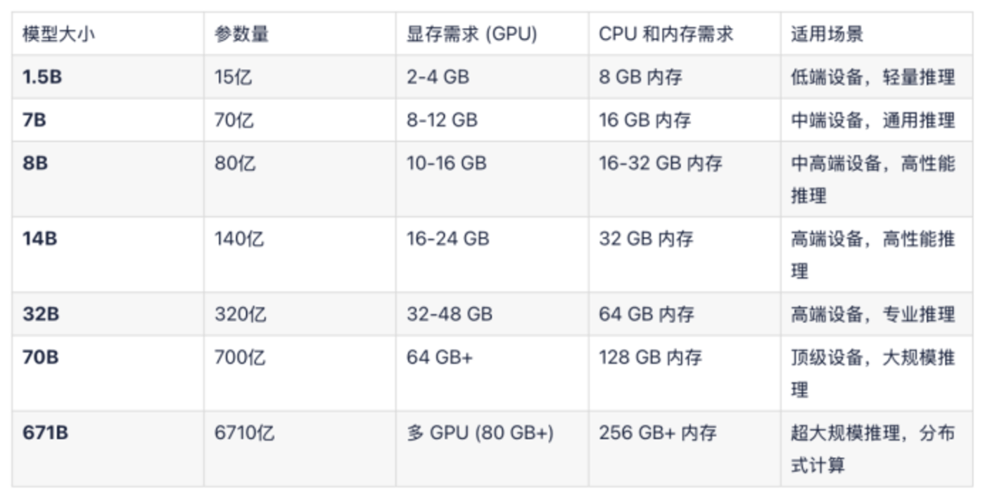 實測告訴你：deepseek-r1 7b、32b、671b差距有多大？插图45