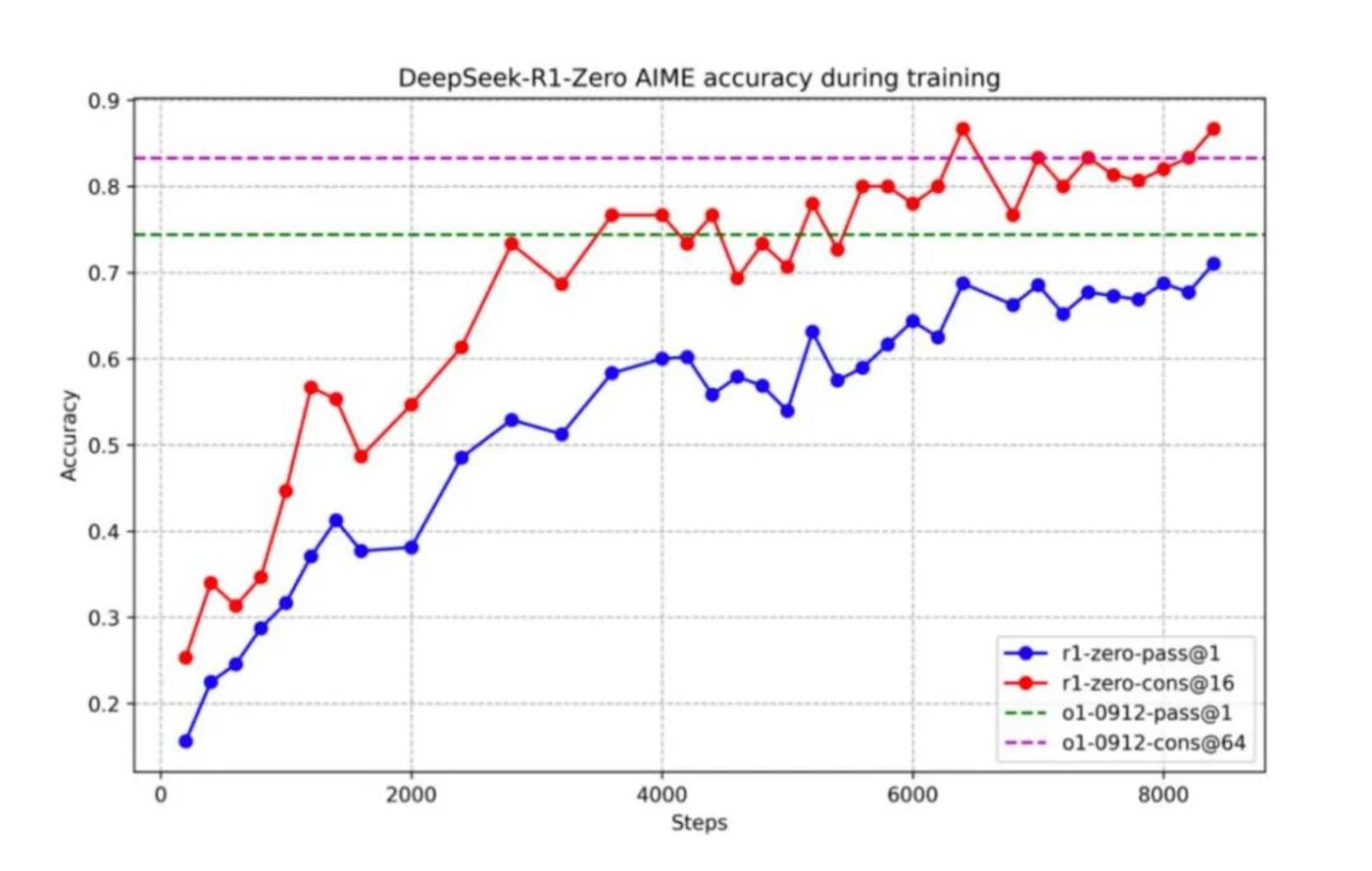 deepseek爆火背後：2025年ai大模型的潮水會流向哪？插图3