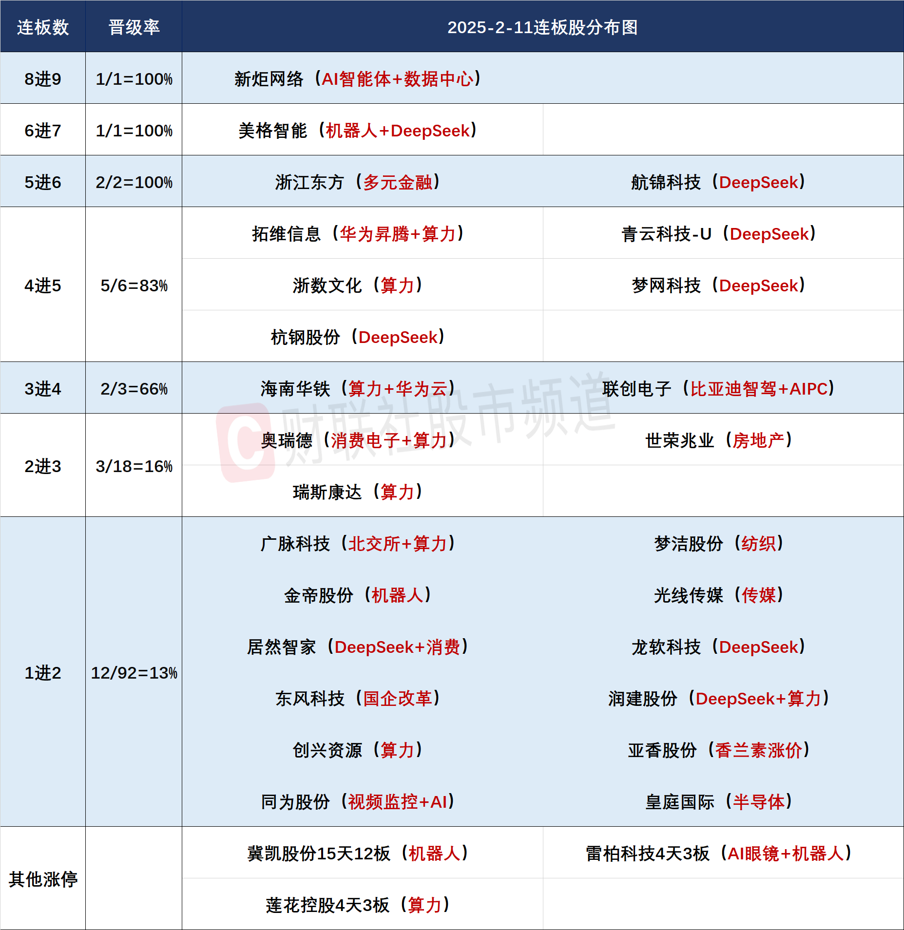 【焦點復盤】三大指數縮量回調止步3連陽，ai產業鏈迎大分歧，黃金板塊逆勢大漲插图3