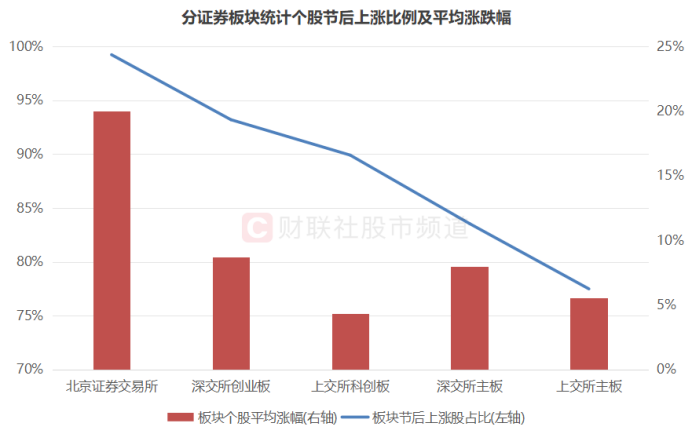 5天飆漲18%!北證50跑贏9成個股，板塊量能創多月新高，這些方向頻出漲停插图12