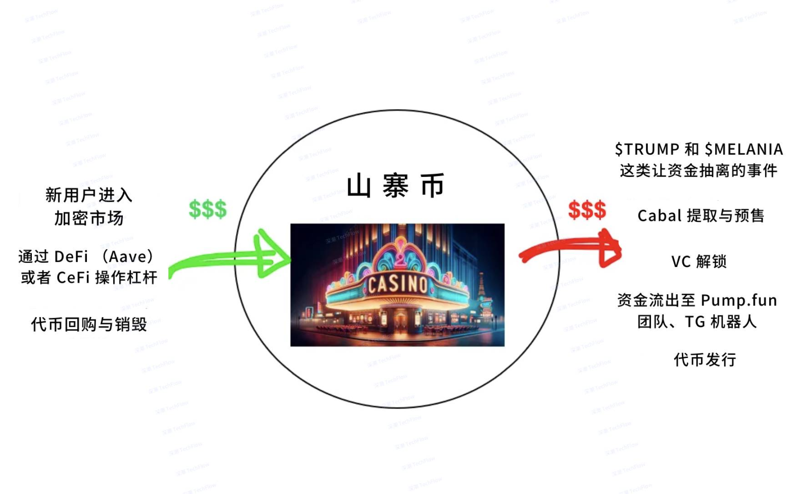 如果山寨季是個巨大賭場，你應該如何找到屬於自己的牌桌？插图3