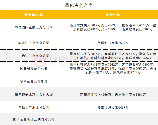 【數據看盤】機構連續甩賣光線傳媒 一線熱錢活躍度逆勢大增插图24