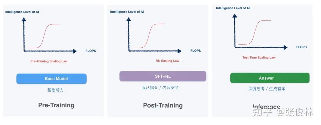 deepseek“盜竊”openai？更像是賊喊捉賊插图9