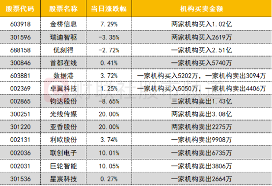 【數據看盤】機構連續甩賣光線傳媒 一線熱錢活躍度逆勢大增插图18