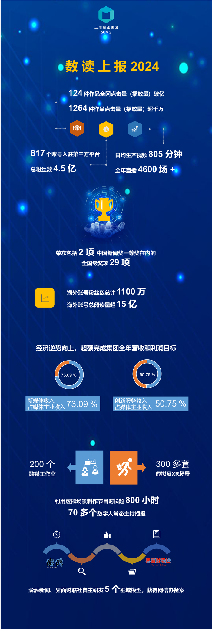 上海報業集團：堅定打響主流媒體系統性變革攻堅戰插图6