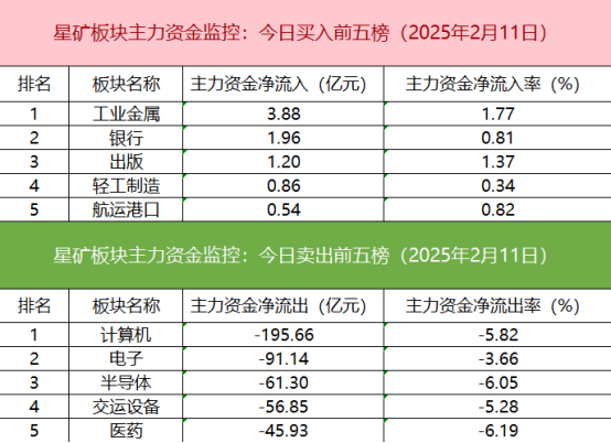 【數據看盤】機構連續甩賣光線傳媒 一線熱錢活躍度逆勢大增插图3