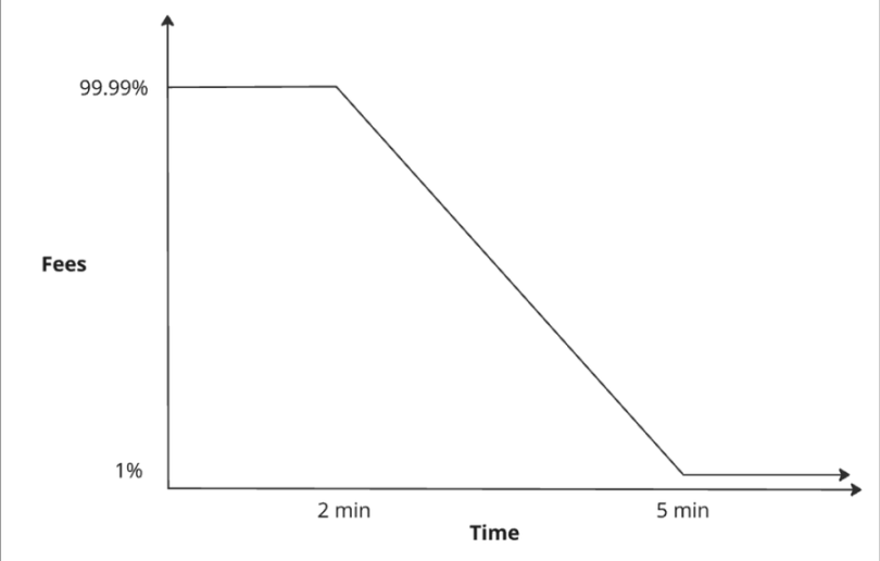 desci涼了？pump.science新化合物項目值得參與嗎？插图