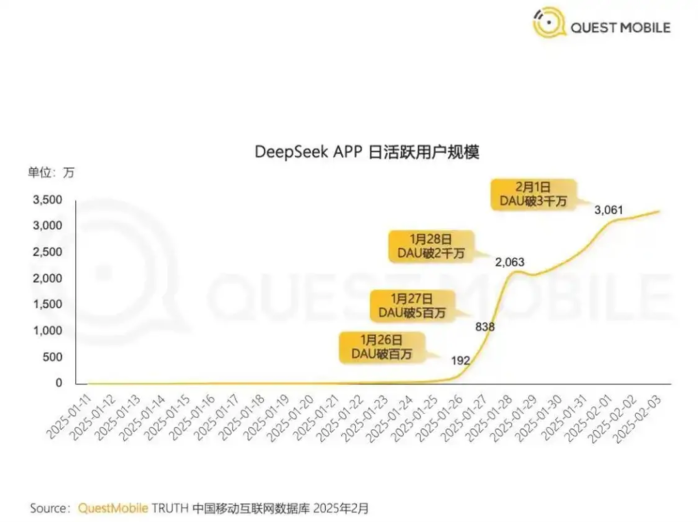 deepseek的衝擊波，撞開了ai生態之爭的大門插图