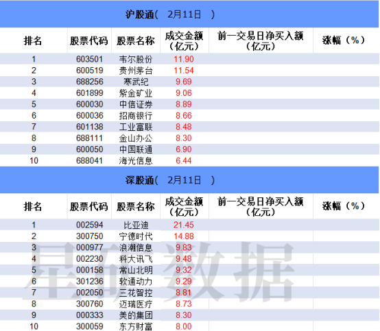 【數據看盤】機構連續甩賣光線傳媒 一線熱錢活躍度逆勢大增插图