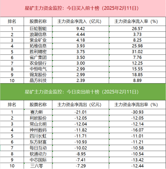 【數據看盤】機構連續甩賣光線傳媒 一線熱錢活躍度逆勢大增插图6