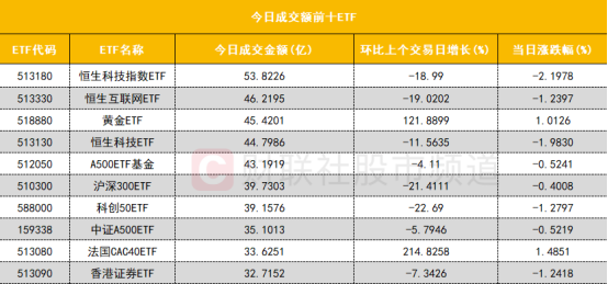 【數據看盤】機構連續甩賣光線傳媒 一線熱錢活躍度逆勢大增插图9