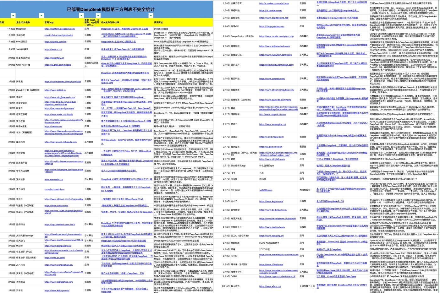 “大模型六虎”首個接入deepseek模型ai應用出現，梁文鋒或成亞洲頂級科技富豪獨家插图3