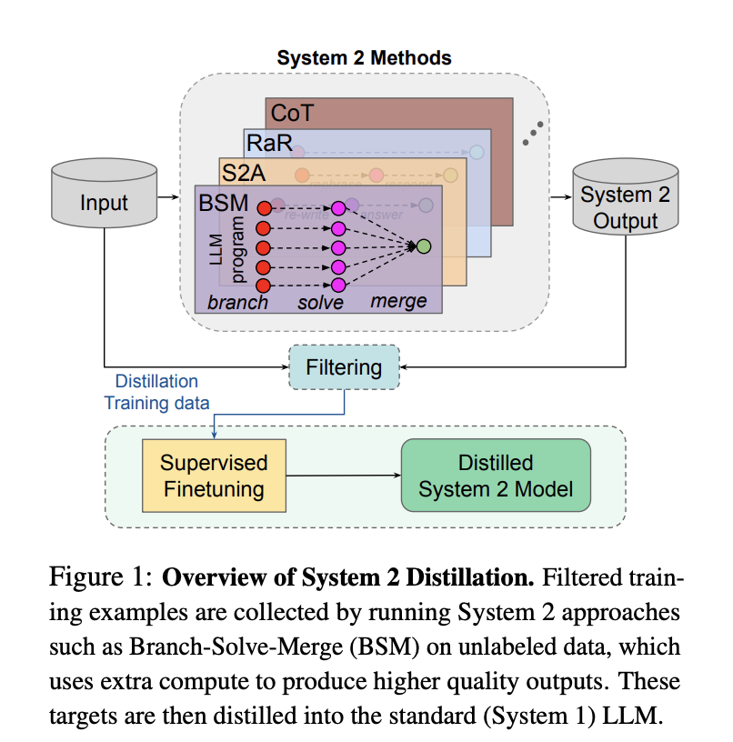 deepseek“盜竊”openai？更像是賊喊捉賊插图6