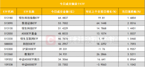 【數據看盤】四大期指空頭齊加倉 量化資金活躍度大增插图6