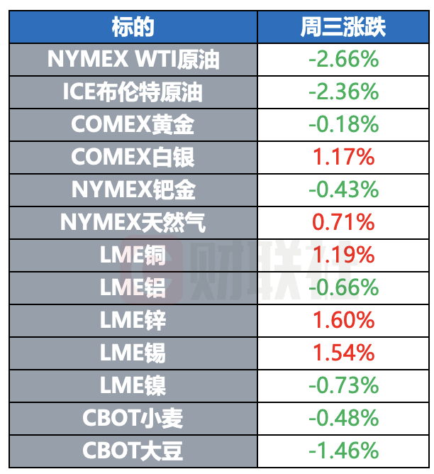 川普稱與普京通話富有成效 openai擬在數周內發布gpt-4.5模型|環球市場插图2