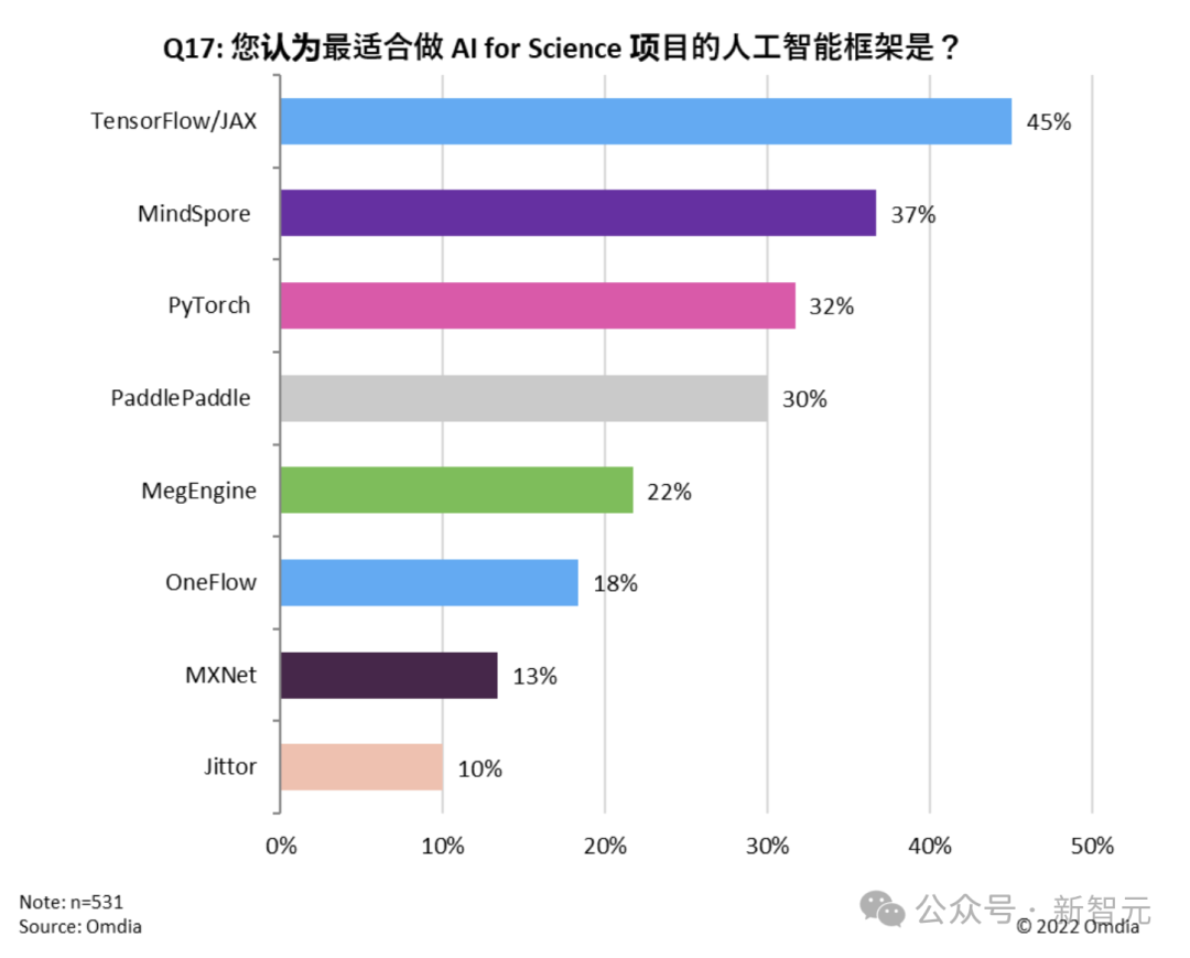 deepseek 算力卡脖子，高校 ai 研究遇瓶頸？插图14