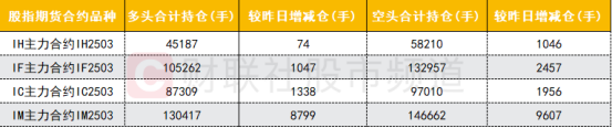 【數據看盤】四大期指空頭齊加倉 量化資金活躍度大增插图10