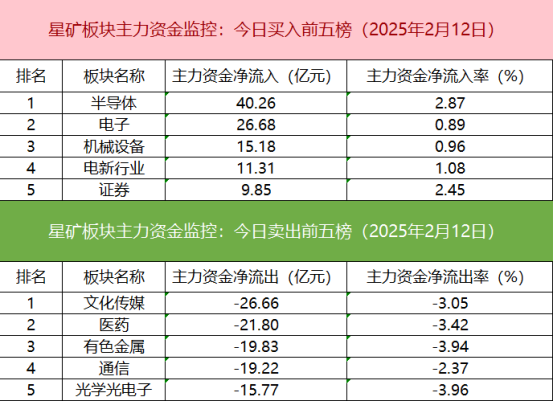 【數據看盤】四大期指空頭齊加倉 量化資金活躍度大增插图2