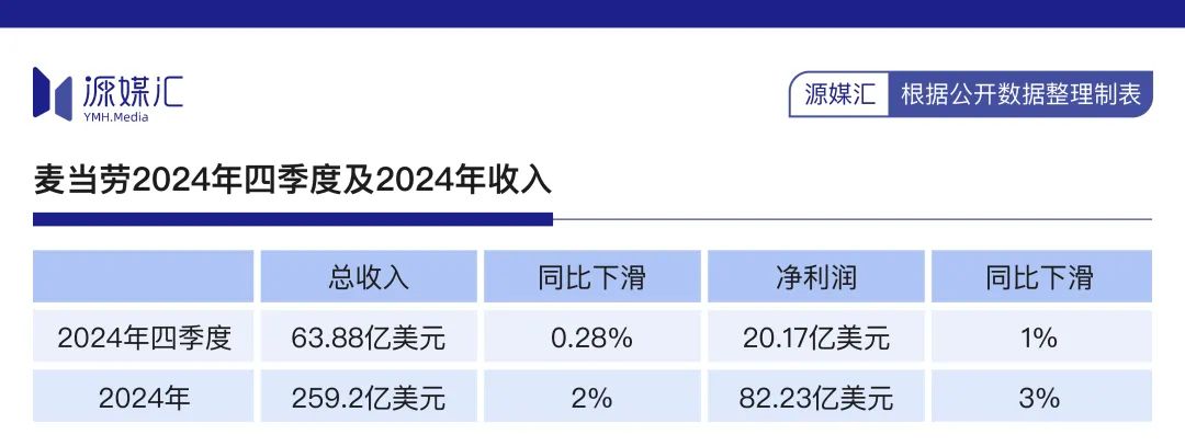 麥當勞又開始“偷偷”降價了插图4