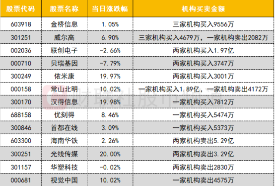 【數據看盤】四大期指空頭齊加倉 量化資金活躍度大增插图12