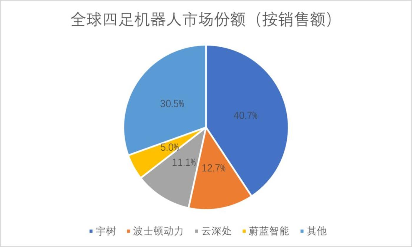 華為下場，宇樹崛起，特斯拉量產，人形機器人的趨勢，已經確定向上了插图2