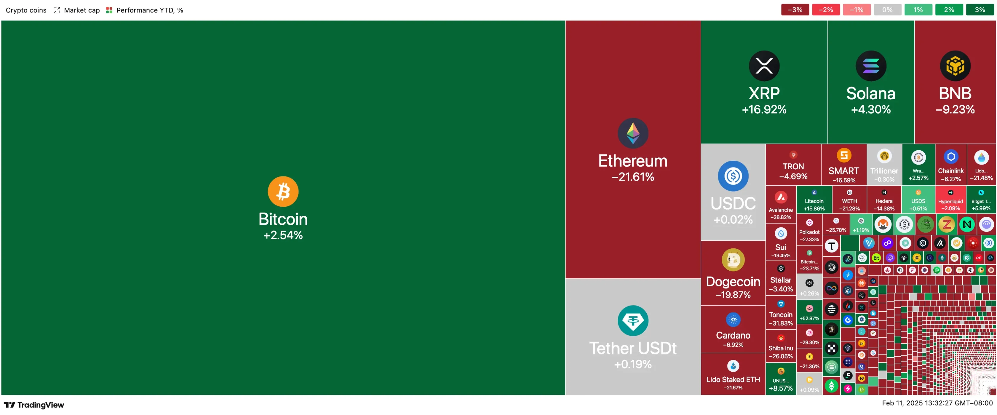 bitwise首席投資官：山寨季真的死了嗎？插图2