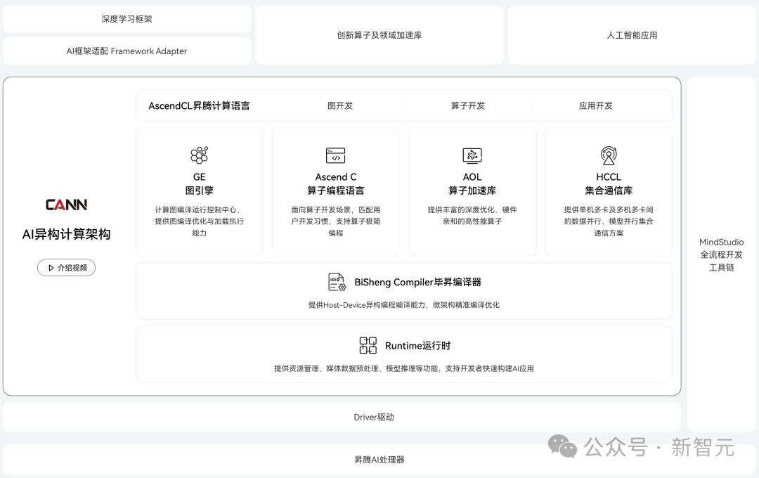 deepseek 算力卡脖子，高校 ai 研究遇瓶頸？插图10