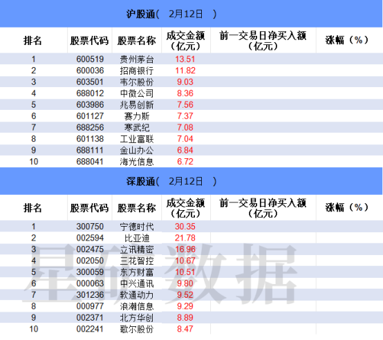 【數據看盤】四大期指空頭齊加倉 量化資金活躍度大增插图