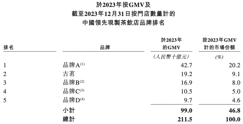 古茗上市，新茶飲改命？插图12