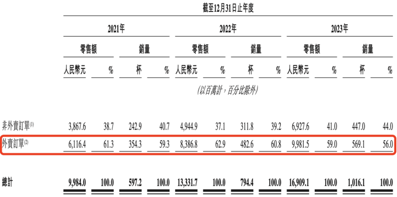 古茗上市，新茶飲改命？插图4