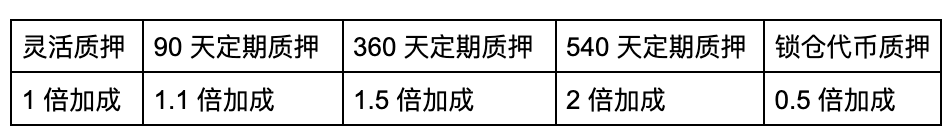 story 大爆炸區塊預計於 2025 年 3 月 4 日到達 1,580,851 區塊高度插图4