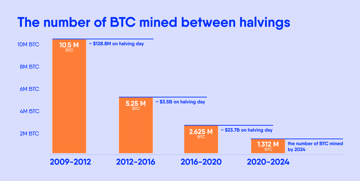 告別 4 年周期，2025 年如何在加密新格局中持續盈利？插图