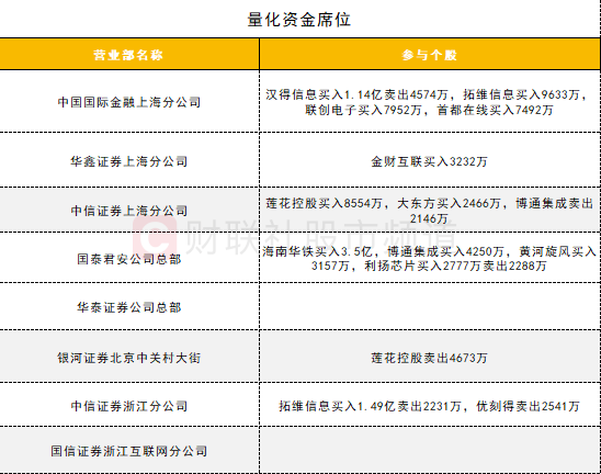 【數據看盤】四大期指空頭齊加倉 量化資金活躍度大增插图16