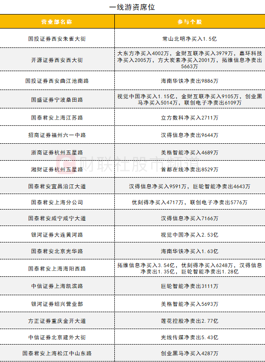 【數據看盤】四大期指空頭齊加倉 量化資金活躍度大增插图14