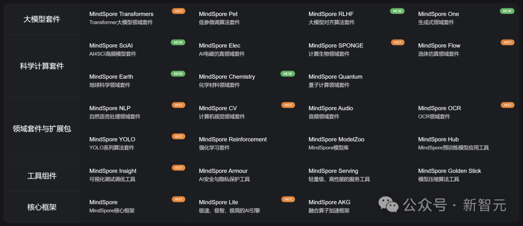 deepseek 算力卡脖子，高校 ai 研究遇瓶頸？插图12