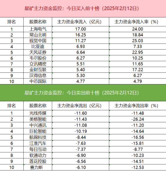 【數據看盤】四大期指空頭齊加倉 量化資金活躍度大增插图4