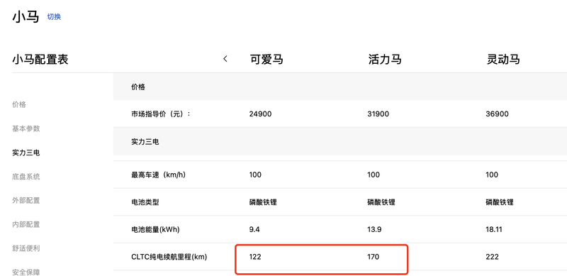 900元提奔騰小馬，買車比手機還便宜？銷售：假的，玩的文字遊戲"