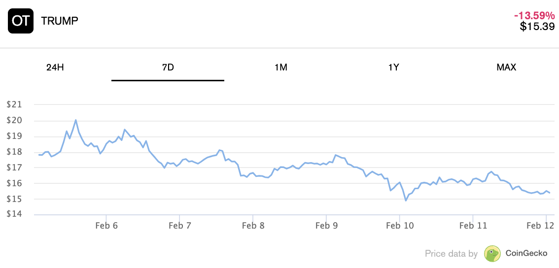 $trump 成功發射背後：ripple 和 galaxy 1.6 億貸款支持，化解 moonpay 流動性危機插图2