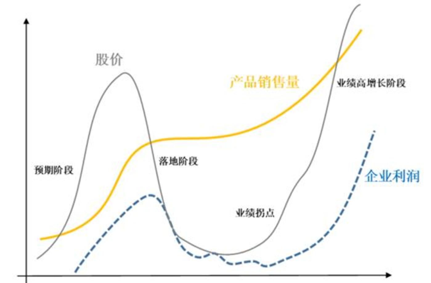 華為下場，宇樹崛起，特斯拉量產，人形機器人的趨勢，已經確定向上了插图6