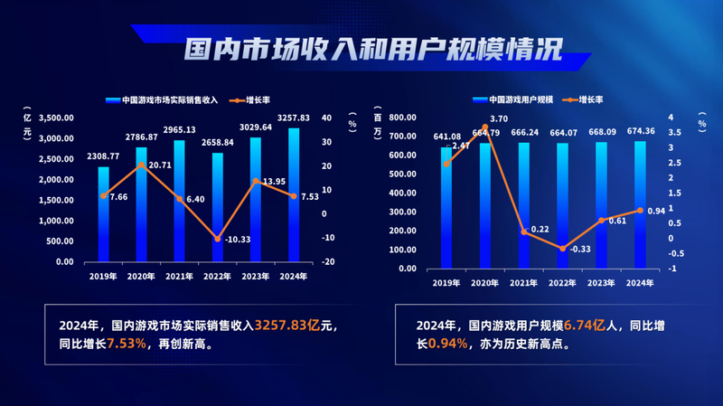 025年遊戲產業預測：祛魅的手遊，與老去的玩家"