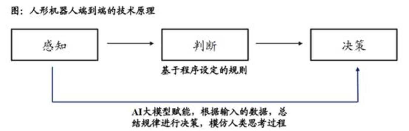 華為下場，宇樹崛起，特斯拉量產，人形機器人的趨勢，已經確定向上了插图4