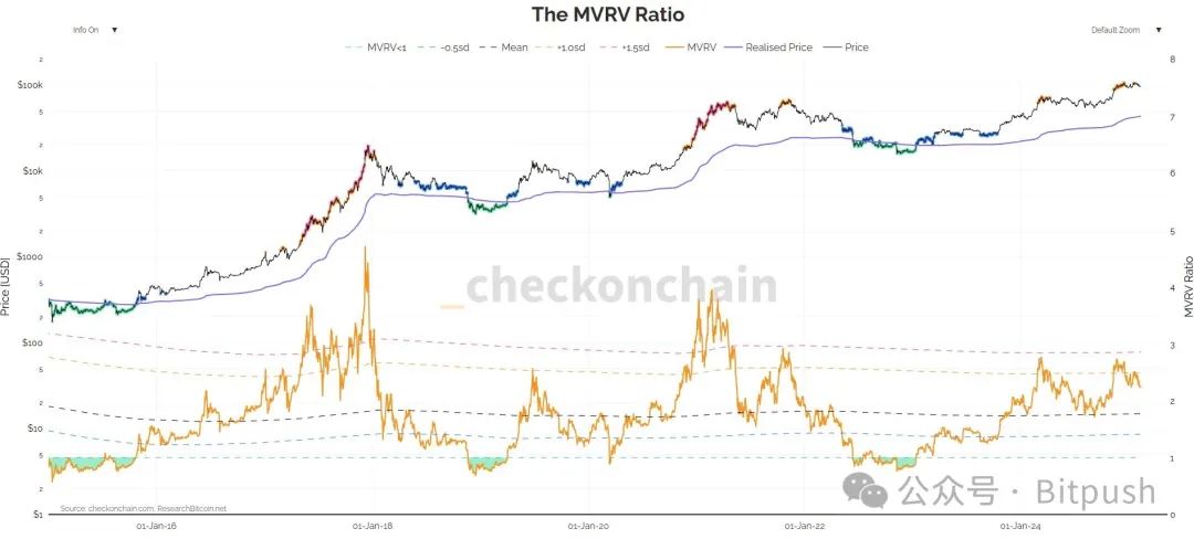 多款礦機關機，9.2萬美金是比特幣短期內的“鐵底”？插图4