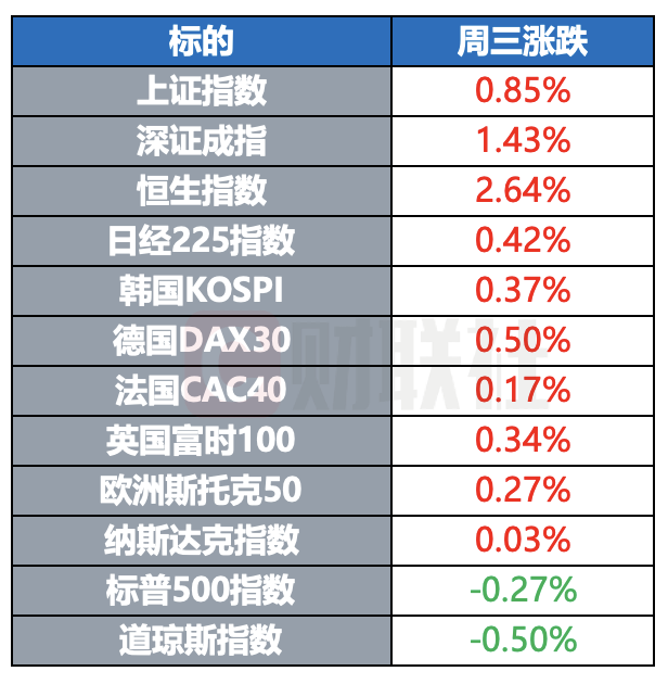 川普稱與普京通話富有成效 openai擬在數周內發布gpt-4.5模型|環球市場插图