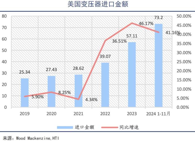 全球電力，進入史詩級大周期插图10