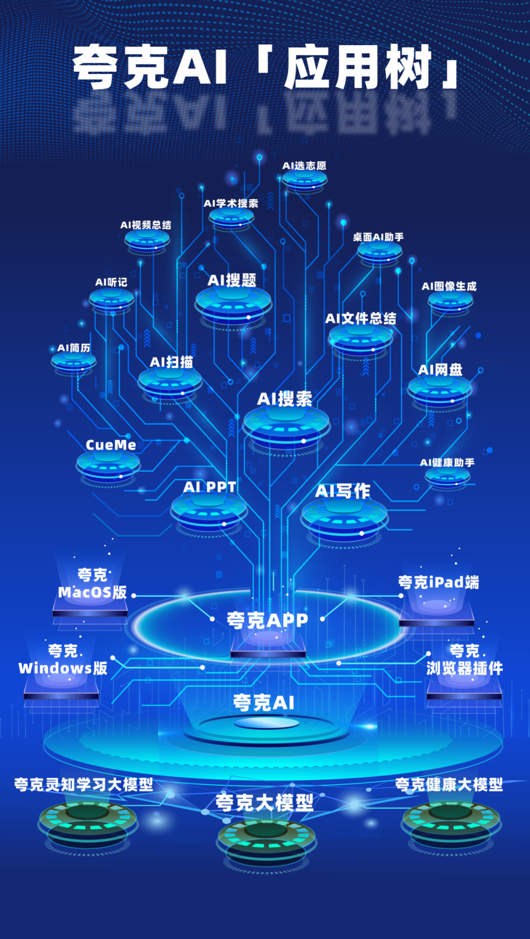 ai技術創新，deepseek之外的應用側新敘事插图18