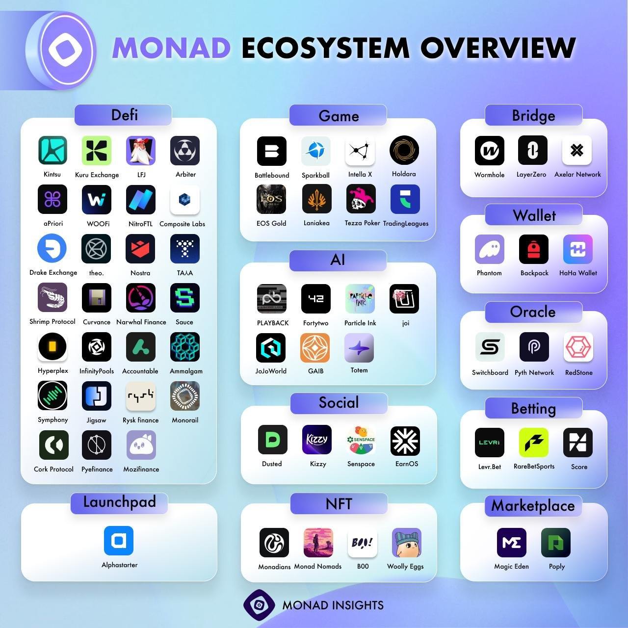 monad：開創高性能 layer 1 區塊鏈的新紀元插图