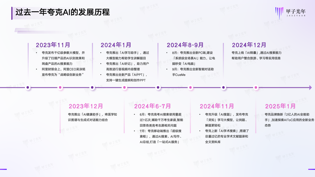 ai 技術創新，deepseek 之外的應用側新敘事插图6